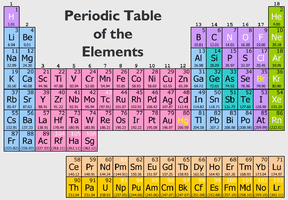 periodic table 6th grade elements science